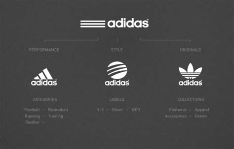 corporate identity adidas